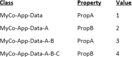 CSA Probesfragen